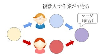 複数人で作業ができる
マージ
（統合）

 