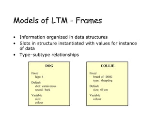 Models of LTM - Frames
• Information organized in data structures
• Slots in structure instantiated with values for instance
of data
• Type–subtype relationships
DOG
Fixed
legs: 4
Default
diet: carniverous
sound: bark
Variable
size:
colour
COLLIE
Fixed
breed of: DOG
type: sheepdog
Default
size: 65 cm
Variable
colour
 