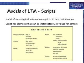 Models of LTM - Scripts
Model of stereotypical information required to interpret situation
Script has elements that can be instantiated with values for context
Script for a visit to the vet
Entry conditions: dog ill
vet open
owner has money
Result: dog better
owner poorer
vet richer
Props: examination table
medicine
instruments
Roles: vet examines
diagnoses
treats
owner brings dog in
pays
takes dog out
Scenes: arriving at reception
waiting in room
examination
paying
Tracks: dog needs medicine
dog needs operation
 