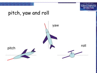 pitch, yaw and roll
yaw

pitch

roll

 