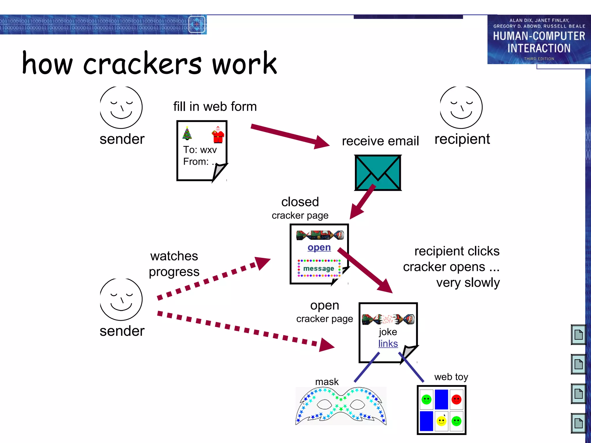 how crackers work
                 fill in web form

     sender                                         receive email      recipient
                   To: wxv
                   From: ..



                                      closed
                                    cracker page


                                           open
              watches                                               recipient clicks
                                         message
              progress                                            cracker opens ...
                                                                        very slowly
                                            open
                                         cracker page
     sender                                               joke
                                                          links


                                                                       web toy
                                             mask
 