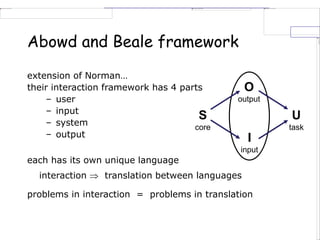 Abowd and Beale framework
extension of Norman…
their interaction framework has 4 parts
– user
– input
– system
– output
each has its own unique language
interaction  translation between languages
problems in interaction = problems in translation
S
core
U
task
O
output
I
input
 
