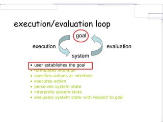 execution/evaluation loop
• user establishes the goal
• formulates intention
• specifies actions at interface
• executes action
• perceives system state
• interprets system state
• evaluates system state with respect to goal
system
evaluation
execution
goal
 