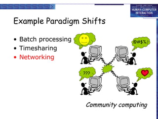 Example Paradigm Shifts
• Batch processing
• Timesharing
• Networking

@#$% !

???

Community computing

 