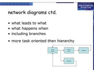 network diagrams ctd. what leads to what what happens when including branches more task oriented then hierarchy main screen remove user confirm add user 