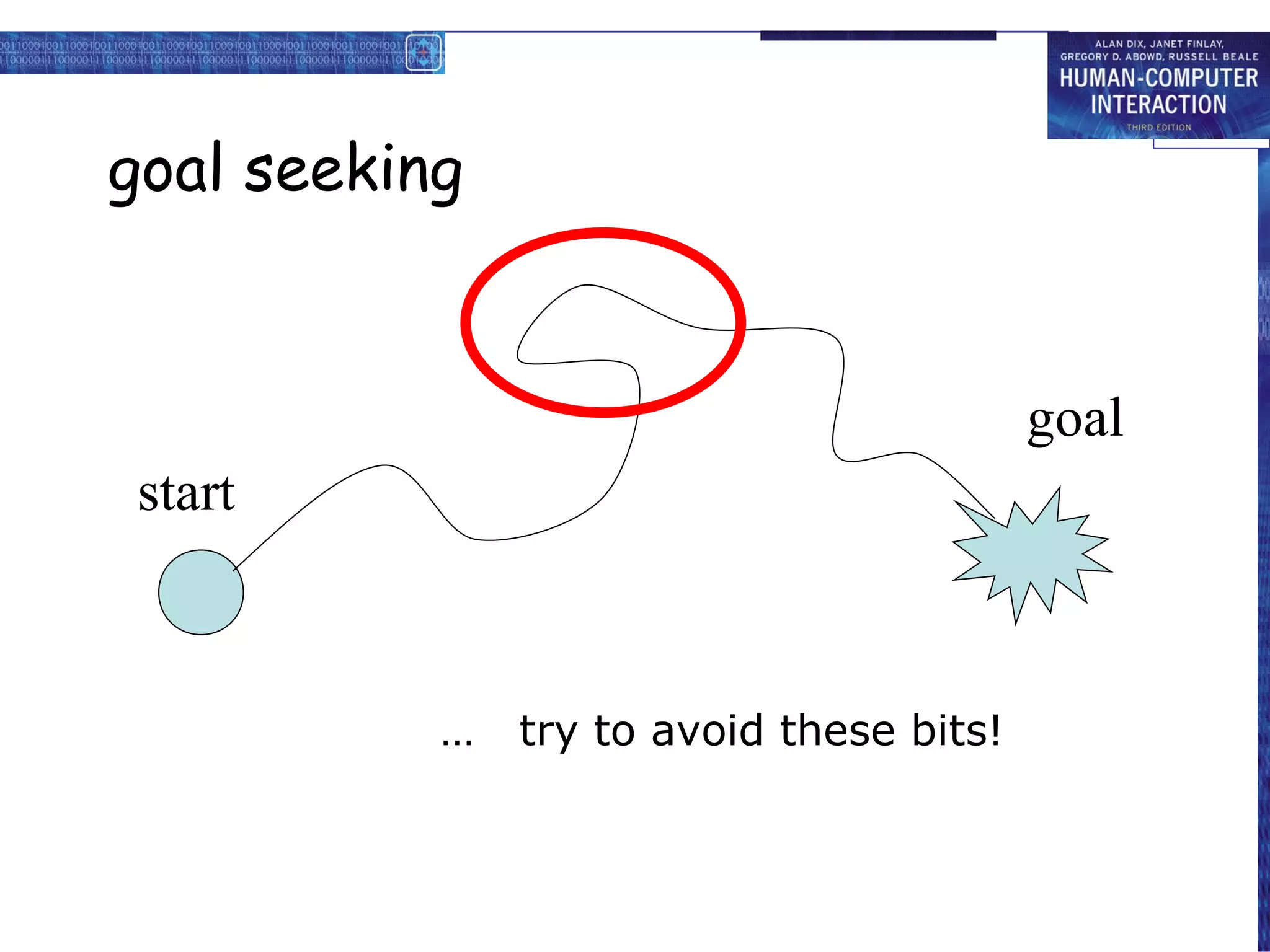 goal seeking …  try to avoid these bits! goal start 