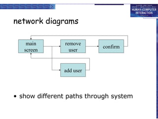 network diagrams

    main        remove
                           confirm
   screen         user


               add user



• show different paths through system
 