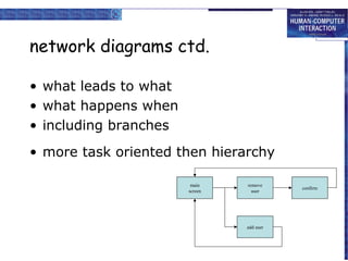 network diagrams ctd.

• what leads to what
• what happens when
• including branches
• more task oriented then hierarchy

                        main    remove
                                           confirm
                       screen     user




                                add user
 