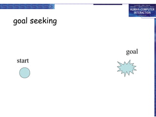 goal seeking

goal
start

 