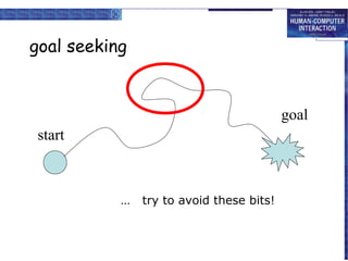 goal seeking

goal
start

…

try to avoid these bits!

 