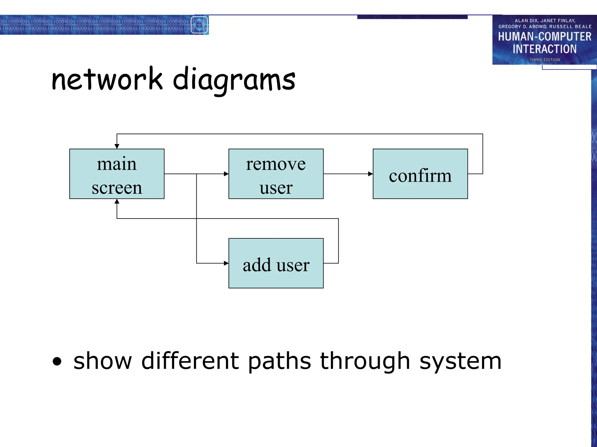 network diagrams
• show different paths through system
main
screen
remove
user
confirm
add user
 