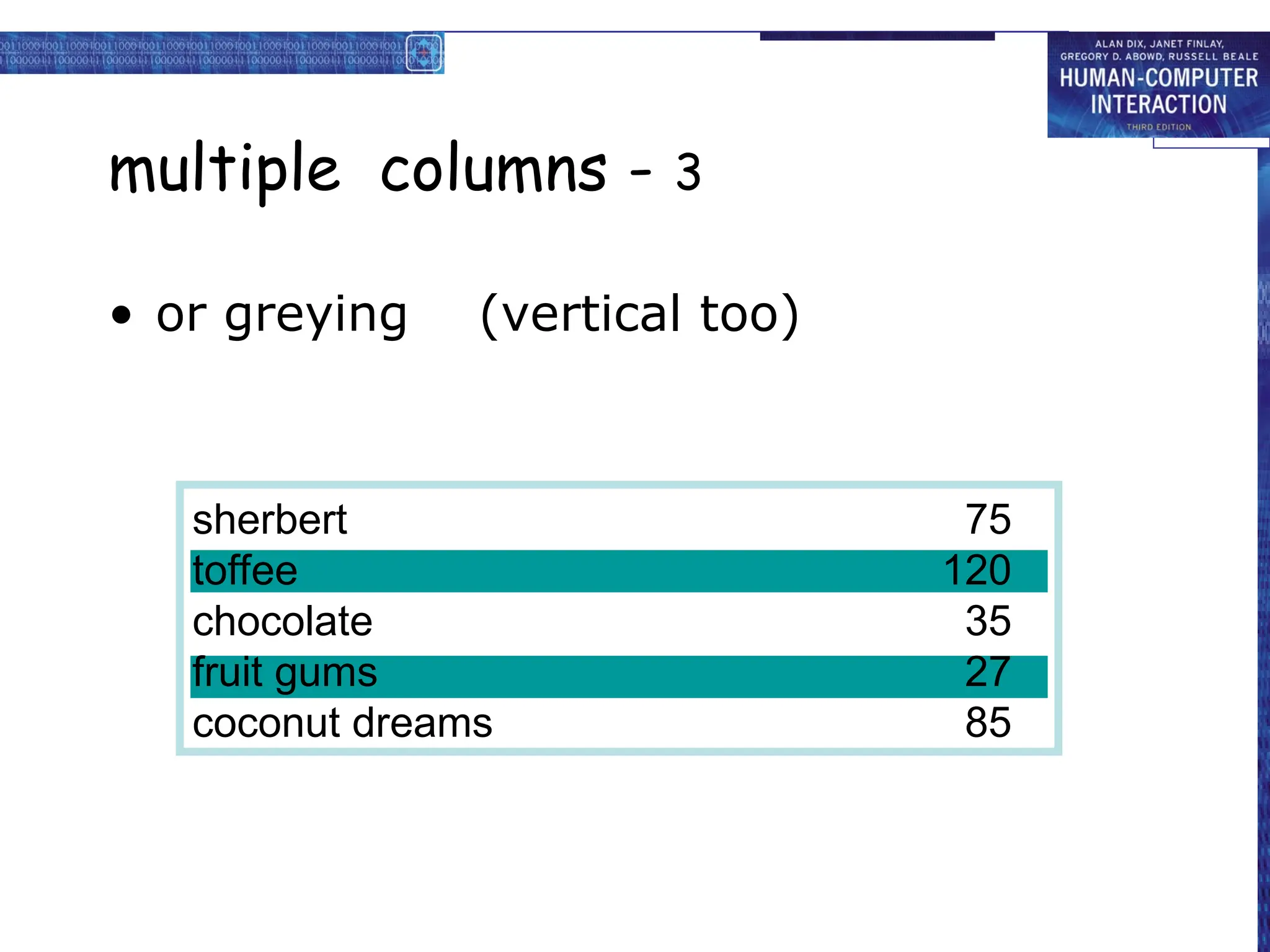 multiple columns - 3
• or greying (vertical too)
sherbert 75
toffee 120
chocolate 35
fruit gums 27
coconut dreams 85
 