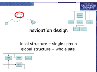 navigation design
local structure – single screen
global structure – whole site
start
the systems
info and help management messages
add user remove user
main
screen
remove
user
confirm
add user
 