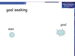 goal seeking
goal
start
 