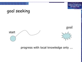 goal seeking
start
goal
progress with local knowledge only ...
 