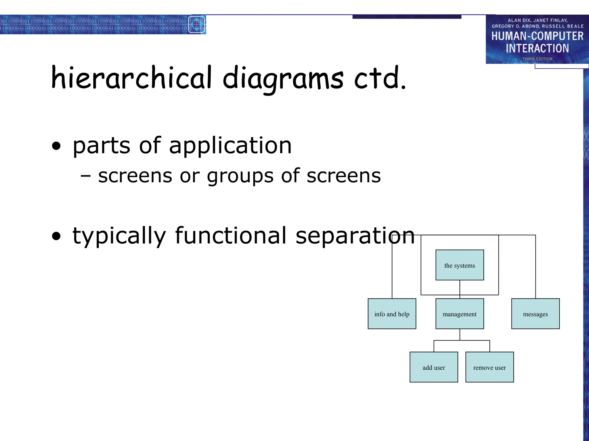 hierarchical diagrams ctd.
• parts of application
– screens or groups of screens
• typically functional separation
the systems
info and help management messages
add user remove user
 