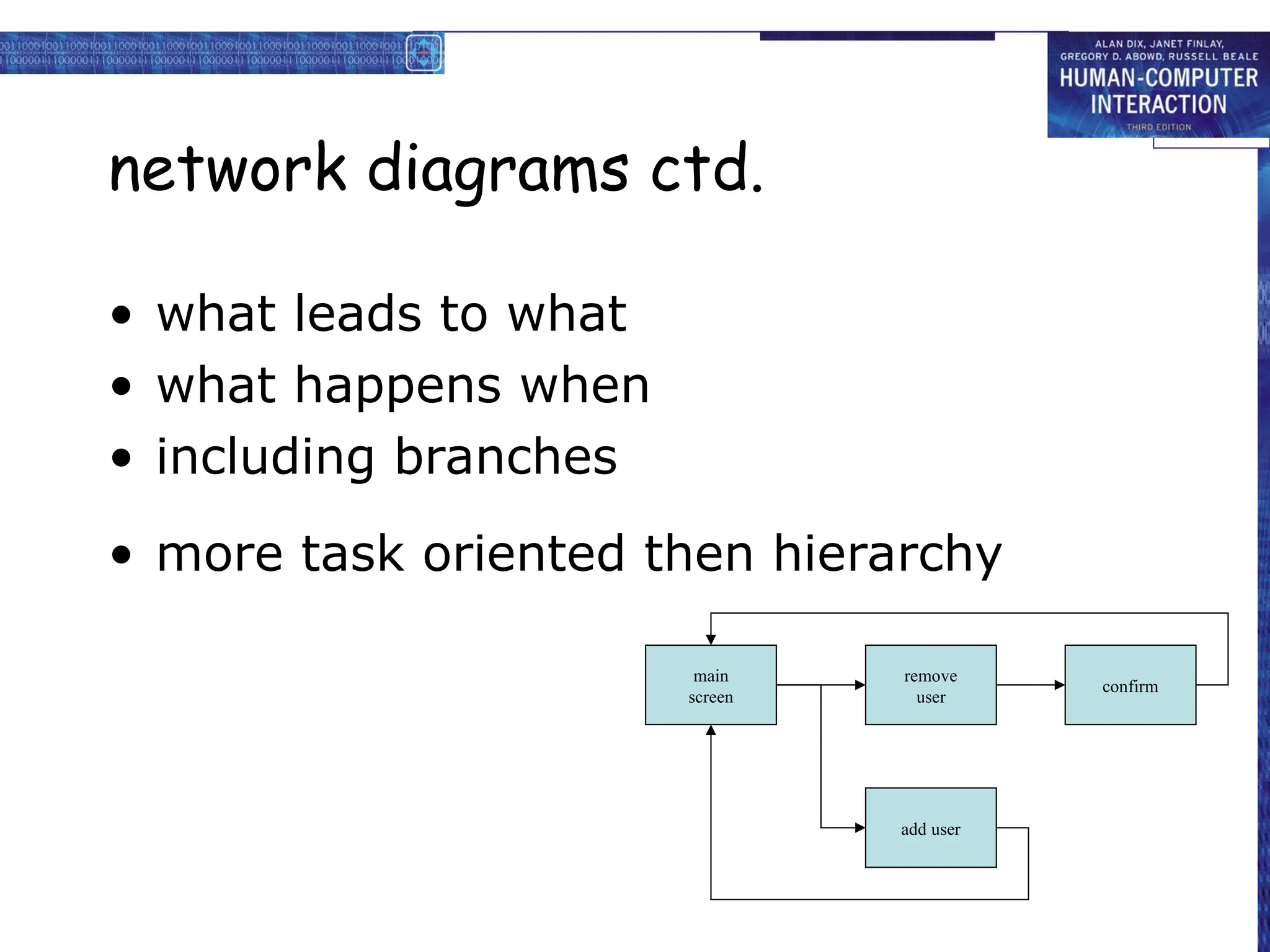 network diagrams ctd.
• what leads to what
• what happens when
• including branches
• more task oriented then hierarchy
main
screen
remove
user
confirm
add user
 