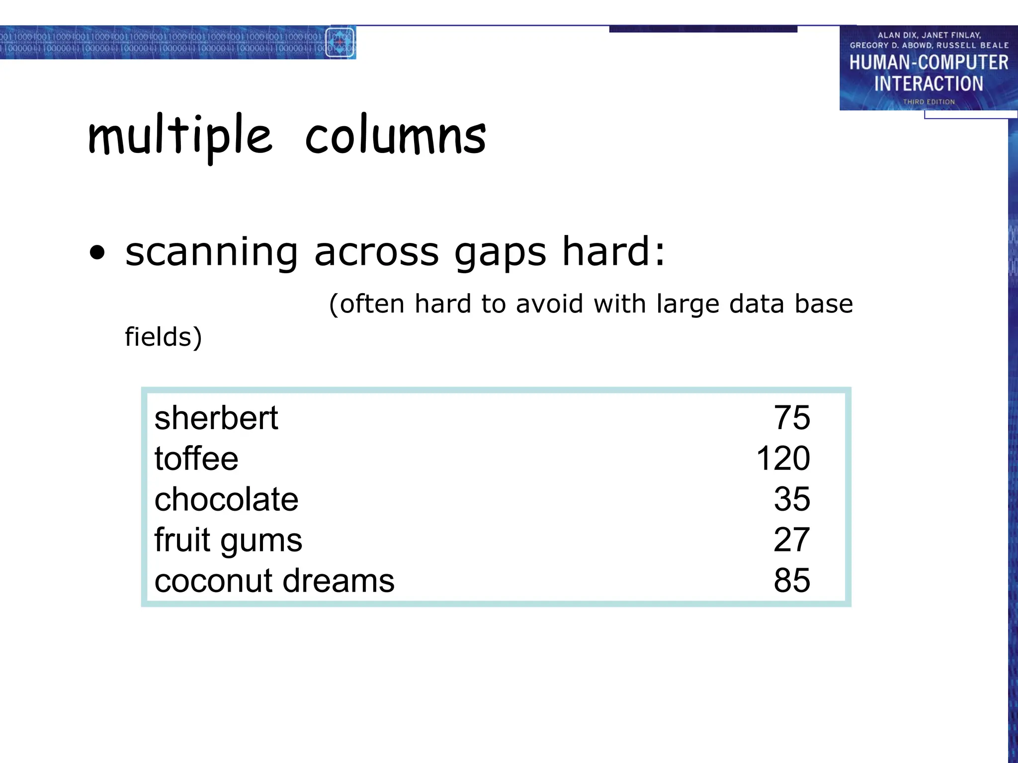 multiple columns
• scanning across gaps hard:
(often hard to avoid with large data base
fields)
sherbert 75
toffee 120
chocolate 35
fruit gums 27
coconut dreams 85
 
