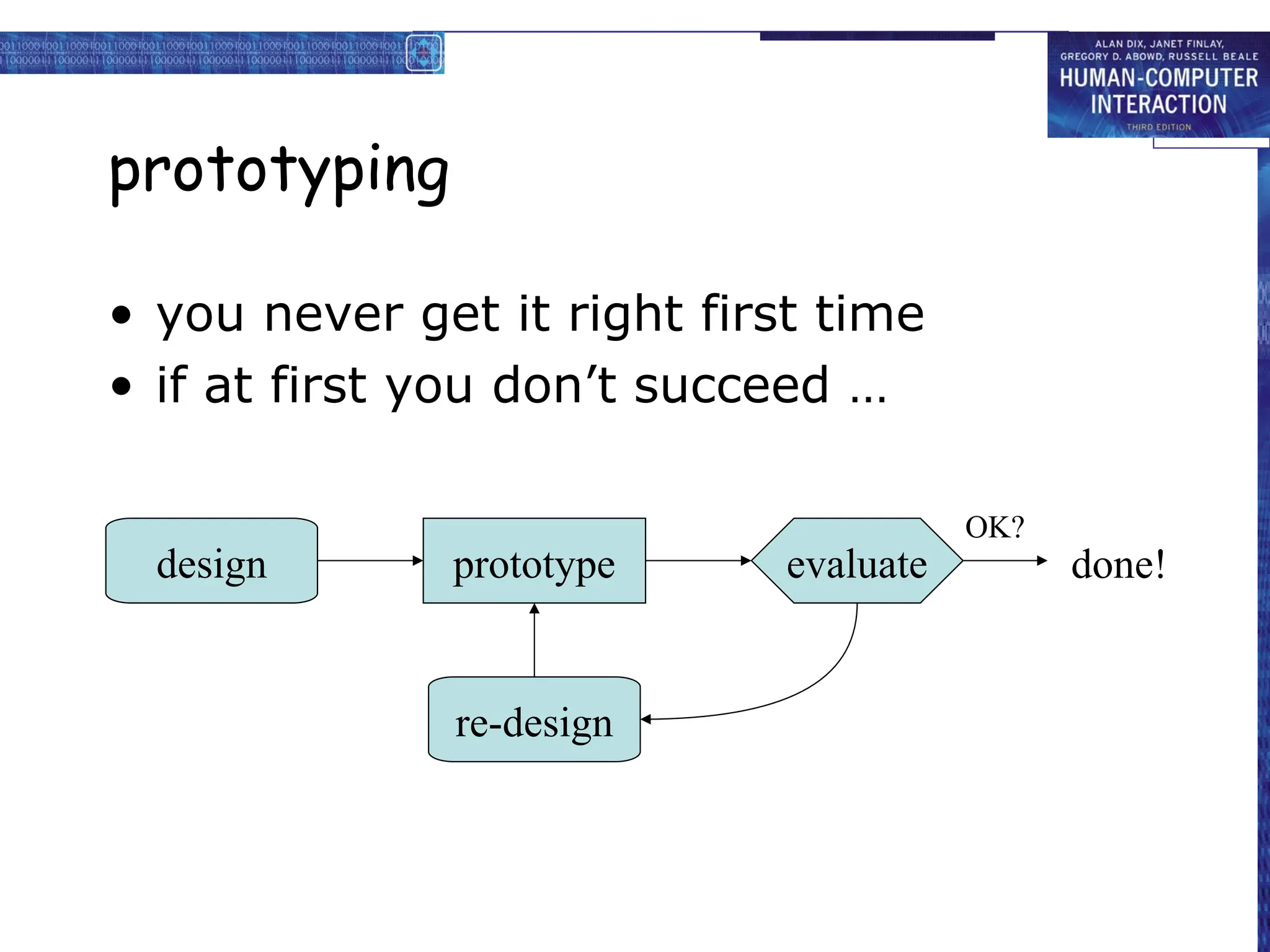 prototyping
• you never get it right first time
• if at first you don’t succeed …
prototype evaluate
design
re-design
done!
OK?
 