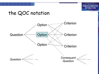 the QOC notation
                      Criterion
           Option


Question   Option     Criterion


           Option     Criterion


           …        Consequent    …
Question
                     Question
 