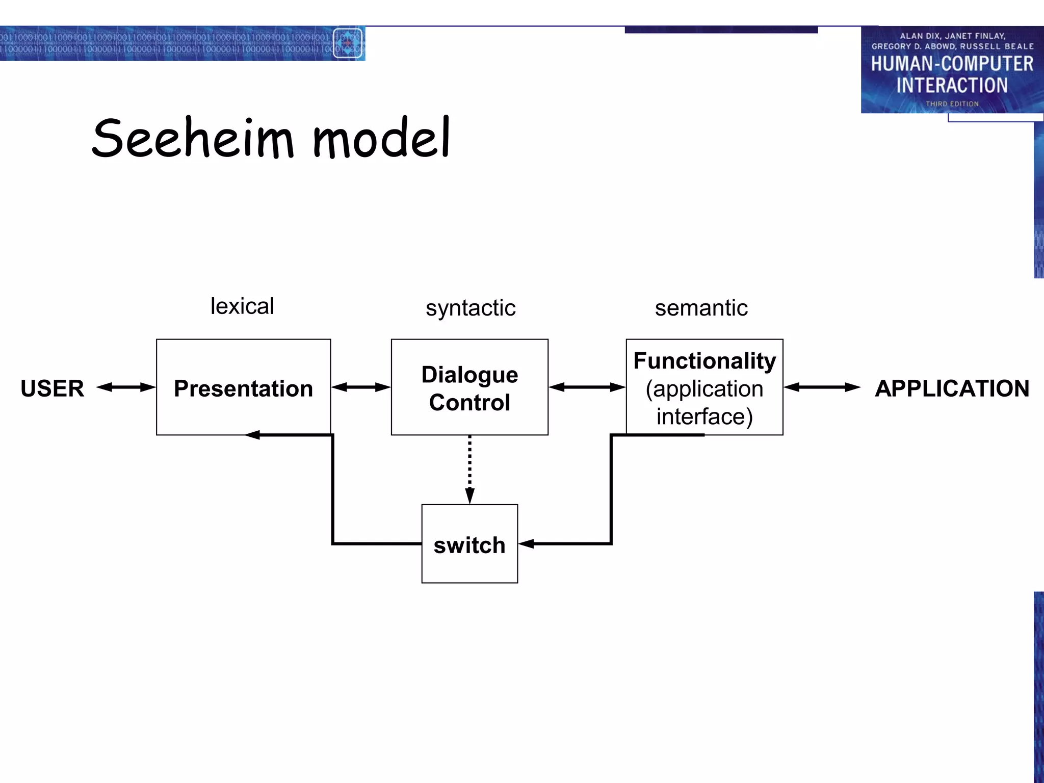 Seeheim model


              lexical     syntactic    semantic

                                      Functionality
                          Dialogue
USER
 USER      Presentation                (application   APPLICATION
                          Control
                                        interface)




                           switch
 