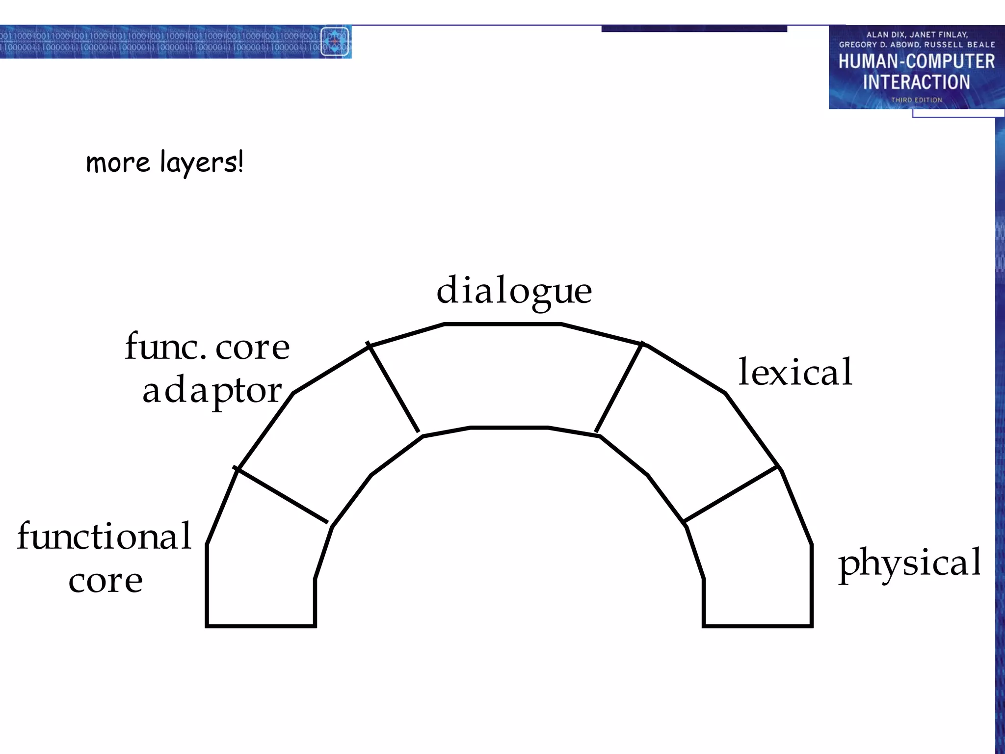 more layers!



                   dialogue
      func. core
       adaptor                lexical



functional
   core                             physical
 