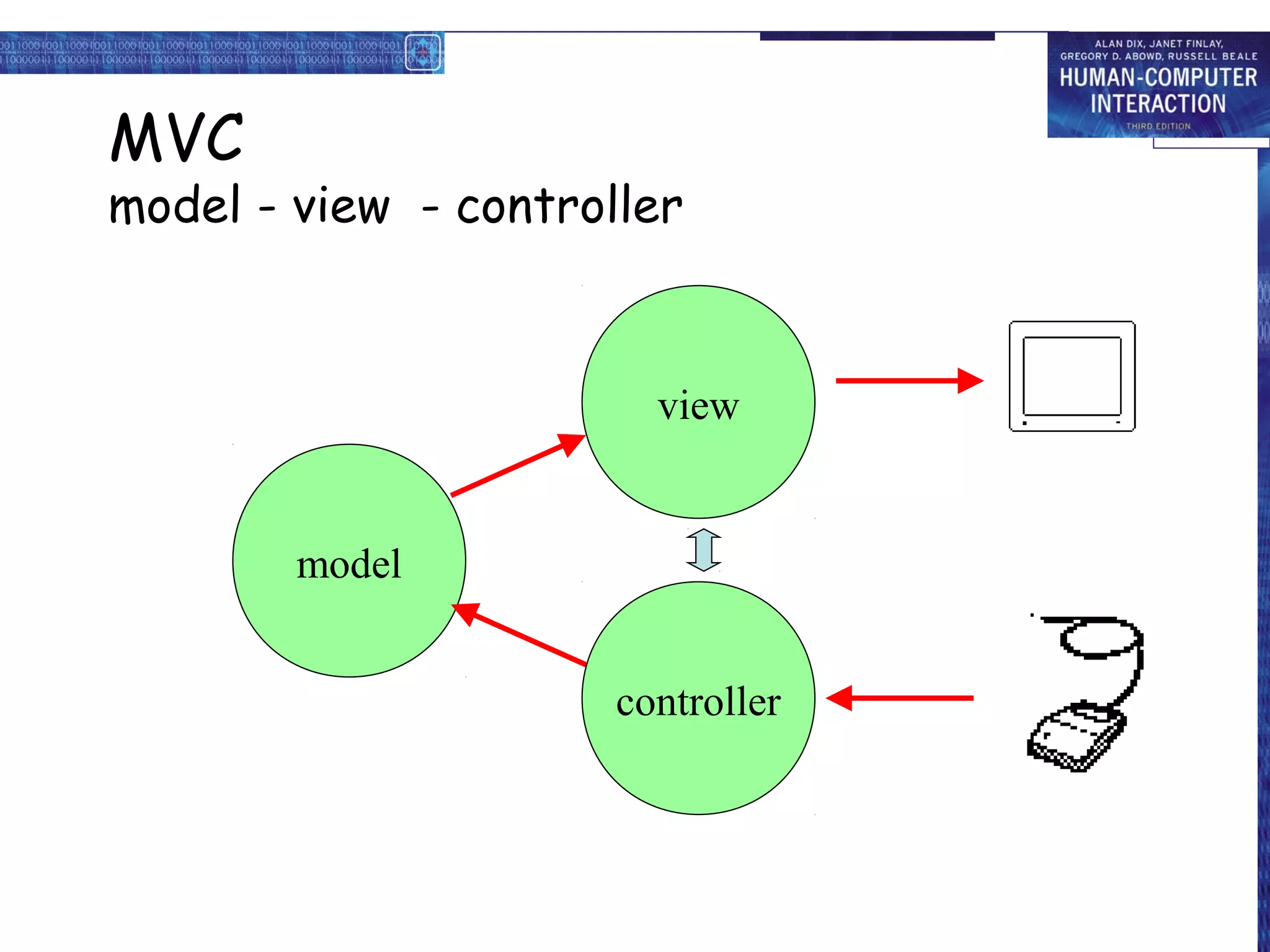 MVC
model - view - controller


                        view


        model


                      controller
 