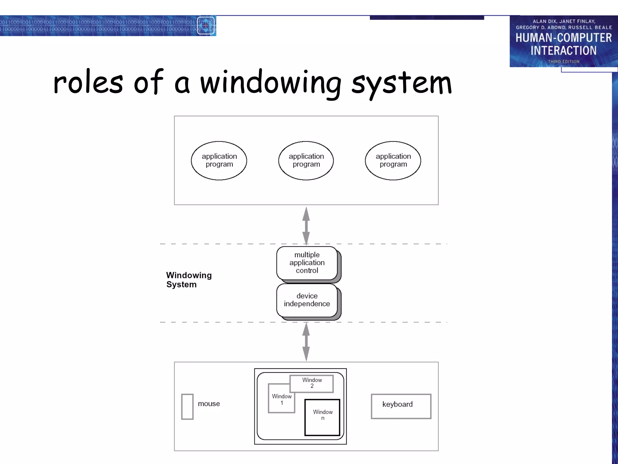 roles of a windowing system
 