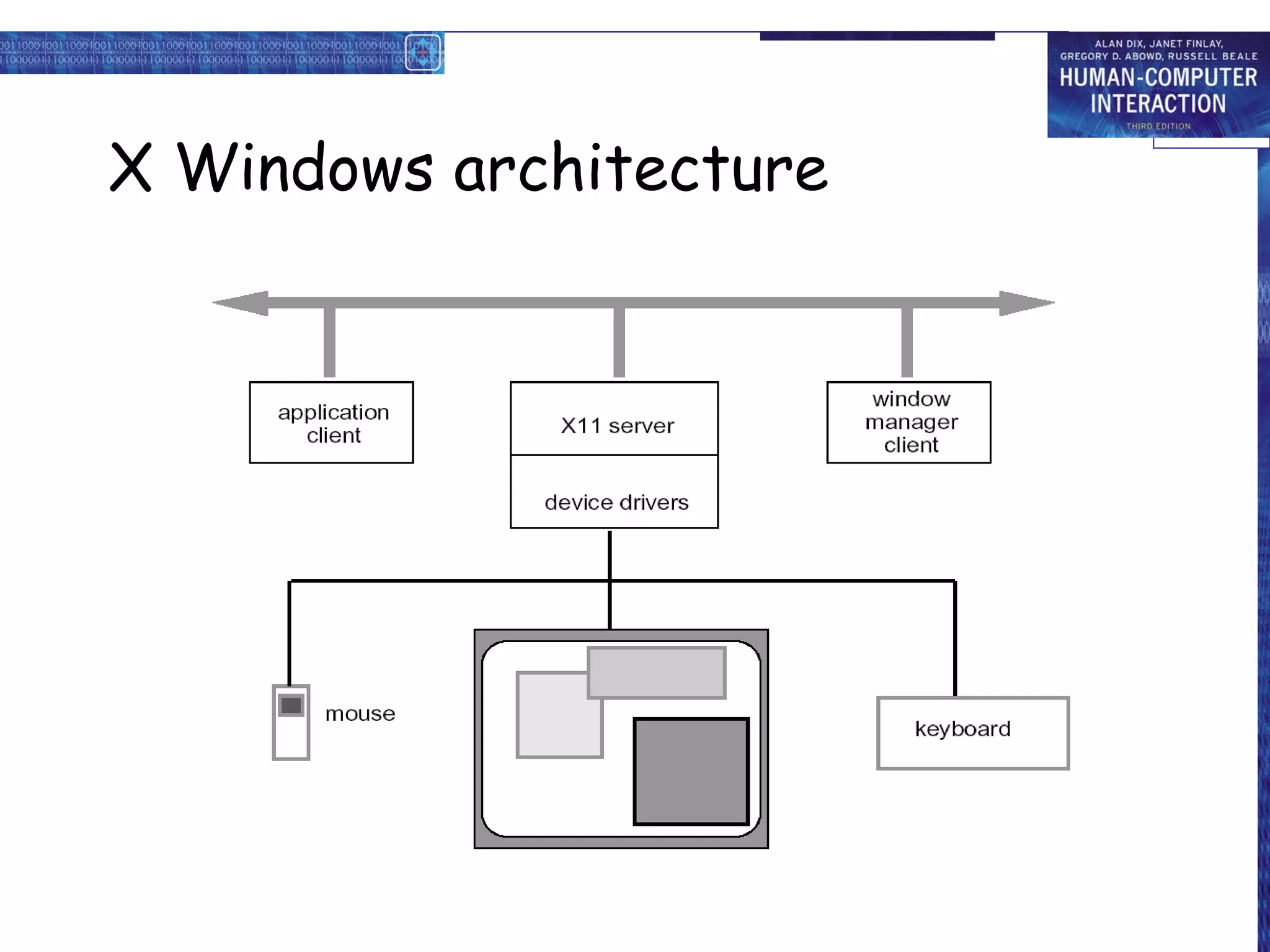 X Windows architecture
 