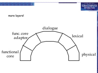Functional Layer Object E3 chap-08 | PPT