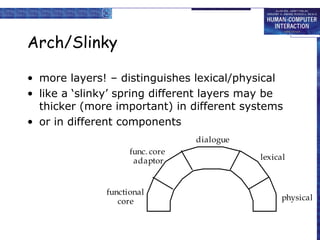 Arch/Slinky
• more layers! – distinguishes lexical/physical
• like a ‘slinky’ spring different layers may be
thicker (more important) in different systems
• or in different components
dialogue
func. core
adaptor

functional
core

lexical

physical

 