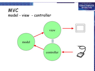 MVC

model - view - controller

view

model
controller

 