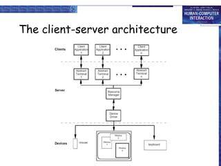 The client-server architecture

 