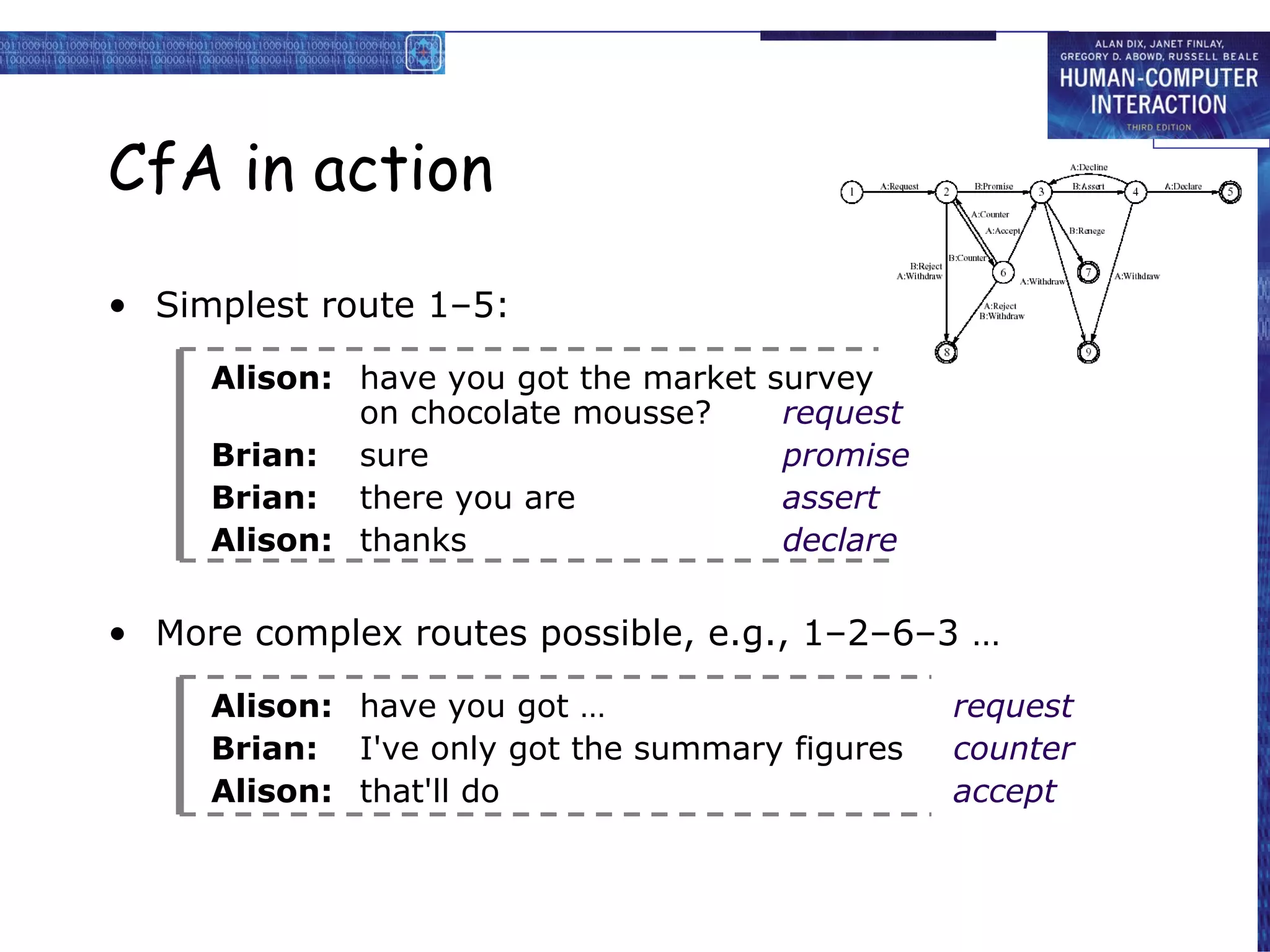 CfA in action Simplest route 1–5: Alison: have you got the market survey on chocolate mousse? request Brian: sure  promise Brian: there you are  assert Alison: thanks  declare More complex routes possible, e.g., 1–2–6–3 … Alison: have you got … request Brian: I've only got the summary figures counter Alison: that'll do accept 