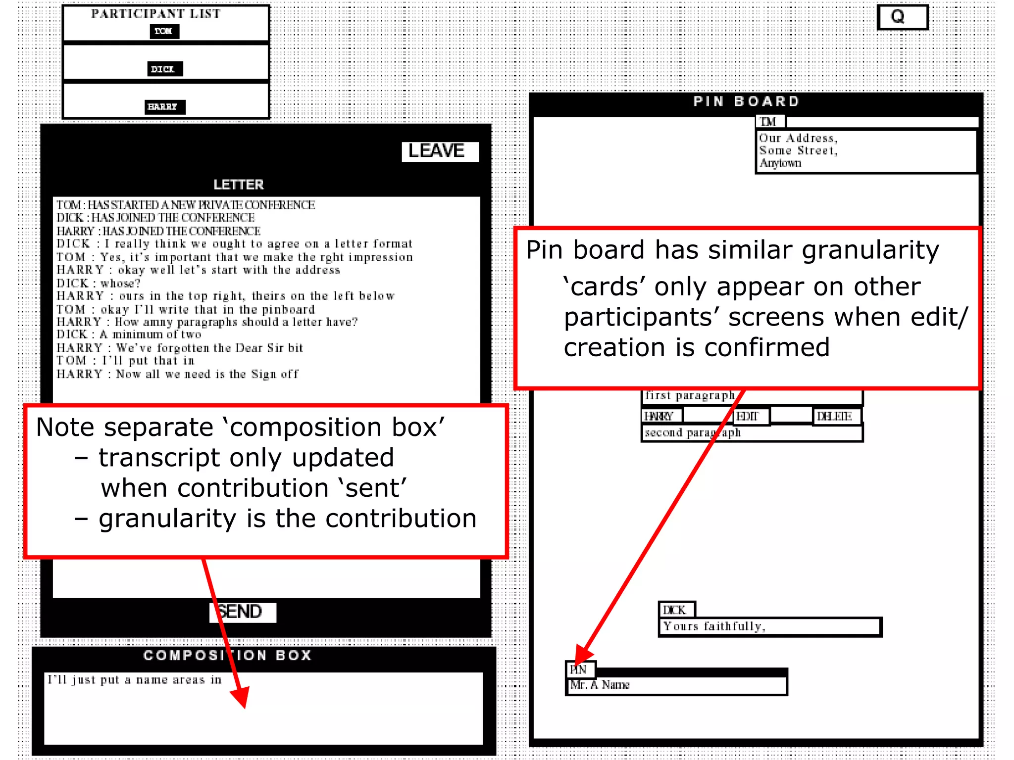 Pin board has similar granularity ‘ cards’ only appear on other participants’ screens when edit/creation is confirmed Note separate ‘composition box’ – transcript only updated   when contribution ‘sent’ – granularity is the contribution Conferencer (ctd) Note separate ‘composition box’ – transcript only updated   when contribution ‘sent’ – granularity is the contribution Pin board has similar granularity ‘ cards’ only appear on other participants’ screens when edit/creation is confirmed 