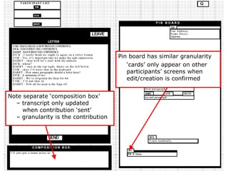 Conferencer (ctd)
Note separate ‘composition box’Pin board has similar granularity
– transcript only updated
‘cards’ only appear on other
when contribution ‘sent’
participants’ screens when
– granularity is the contribution
edit/creation is confirmed
Note separate ‘composition box’
– transcript only updated Pin board has similar granularity
when contribution ‘sent’ ‘cards’ only appear on other
– granularity is the contribution
participants’ screens when
edit/creation is confirmed

 