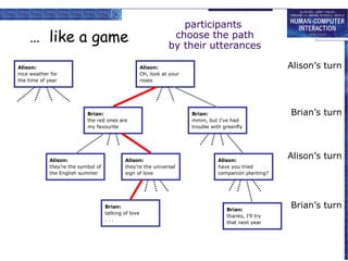 … like a game
Alison:
nice weather for
the time of year

participants
choose the path
by their utterances
Alison’s turn

Alison:
Oh, look at your
roses

Brian:
the red ones are
my favourite

Alison:
they’re the symbol of
the English summer

Alison:
they’re the universal
sign of love

Brian:
talking of love
...

Brian:
mmm, but I’ve had
trouble with greenfly

Alison:
have you tried
companion planting?

Brian:
thanks, I’ll try
that next year

Brian’s turn

Alison’s turn

Brian’s turn

 