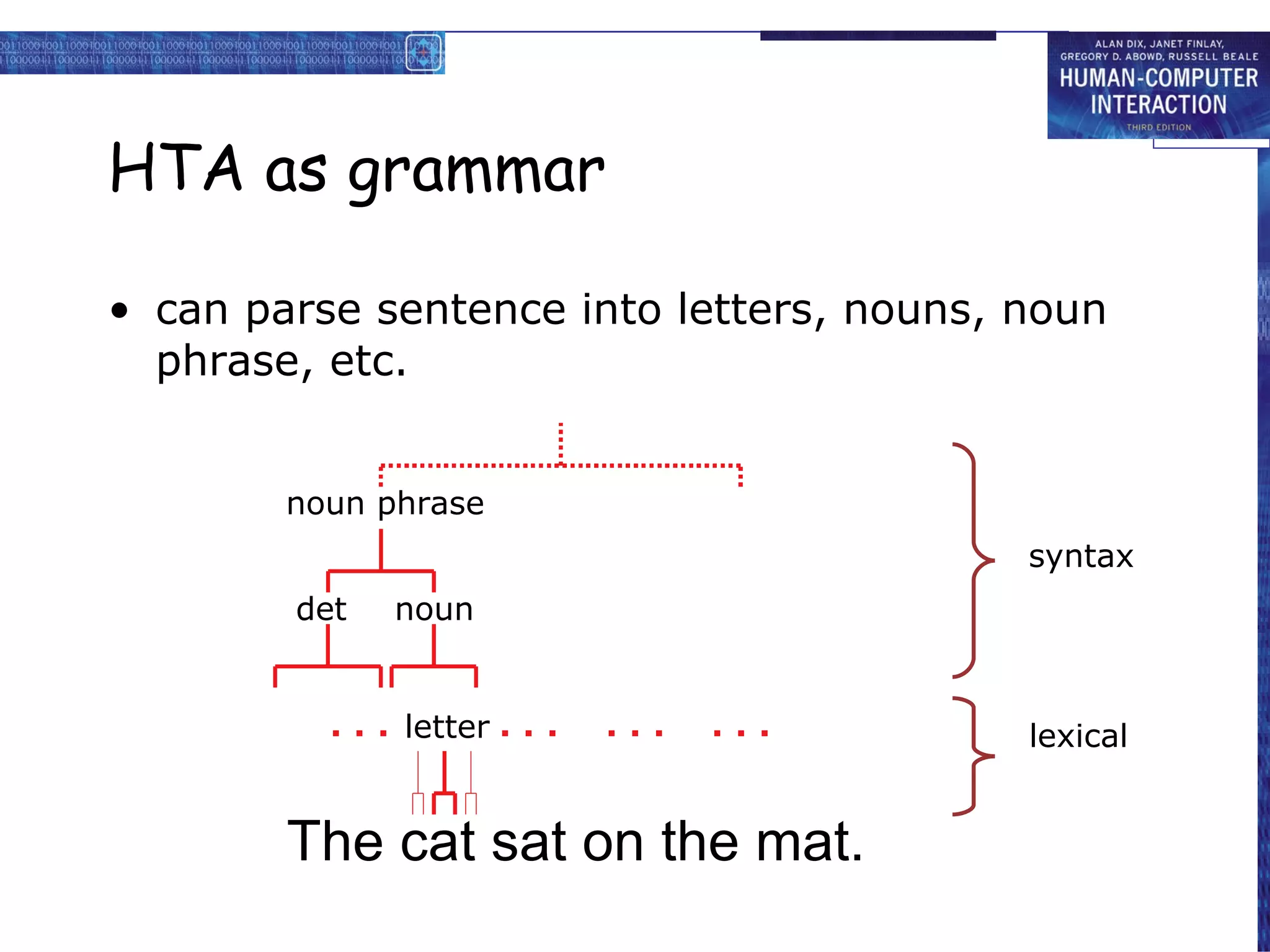 HTA as grammar can parse sentence into letters, nouns, noun phrase, etc. The cat sat on the mat. letter noun det noun phrase . . . . . . . . . . . . lexical syntax 