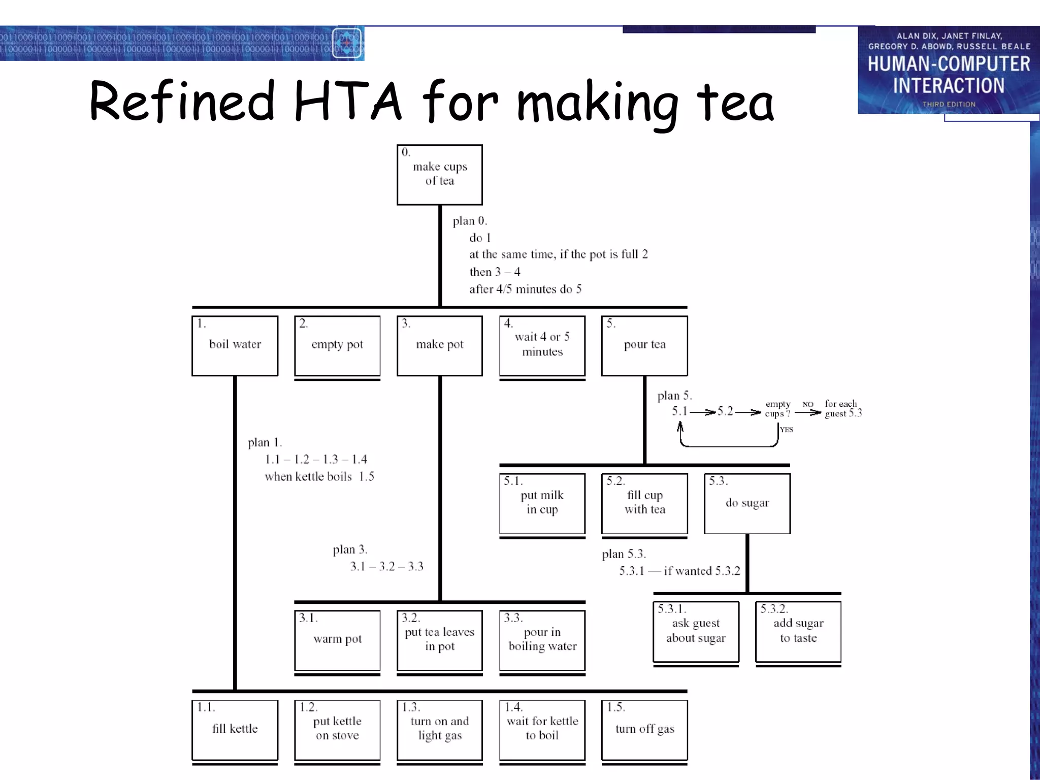 Refined HTA for making tea 