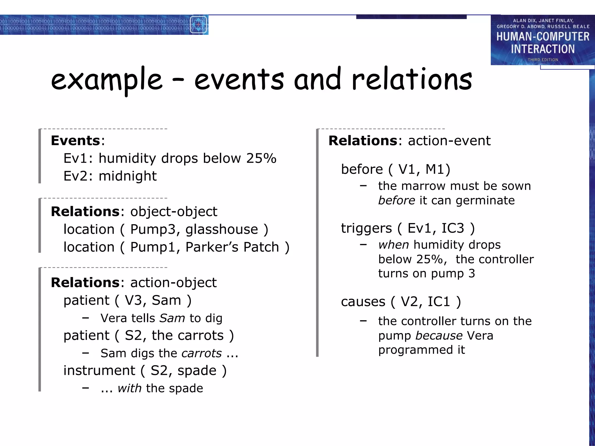 example – events and relations Events : Ev1: humidity drops below 25% Ev2: midnight Relations : object-object location ( Pump3, glasshouse ) location ( Pump1, Parker’s Patch ) Relations : action-object patient ( V3, Sam ) – Vera tells  Sam  to dig patient ( S2, the carrots ) – Sam digs the  carrots  ... instrument ( S2, spade ) – ...  with  the spade Relations : action-event before ( V1, M1) – the marrow must be sown before  it can germinate triggers ( Ev1, IC3 ) – when  humidity drops below 25%,  the controller turns on pump 3 causes ( V2, IC1 ) – the controller turns on the pump  because  Vera programmed it 