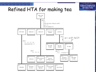 Refined HTA for making tea 