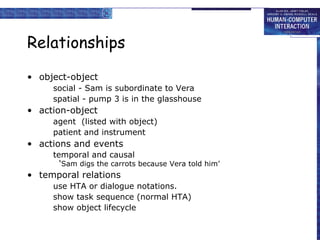 Relationships object-object social - Sam is subordinate to Vera spatial - pump 3 is in the glasshouse action-object agent  (listed with object) patient and instrument actions and events temporal and causal ‘ Sam digs the carrots because Vera told him’ temporal relations use HTA or dialogue notations. show task sequence (normal HTA) show object lifecycle 