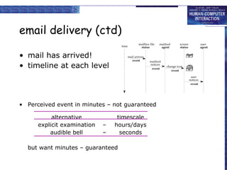 email delivery (ctd) mail has arrived! timeline at each level Perceived event in minutes – not guaranteed alternative timescale explicit examination – hours/days audible bell – seconds but want minutes – guaranteed 