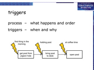 triggers process – what happens and order triggers – when and why first thing in the morning holding post at coffee time get post from pigeon hole bring post to desk open post 