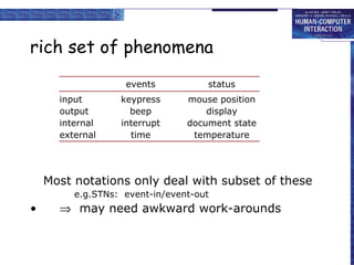rich set of phenomena events status input keypress mouse position output beep display internal interrupt document state external time temperature Most notations only deal with subset of these e.g. STNs:  event-in/event-out    may need awkward work-arounds 