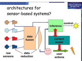 architectures for  sensor-based systems? raw sensors data reduction data fusion context model inference user actions control 