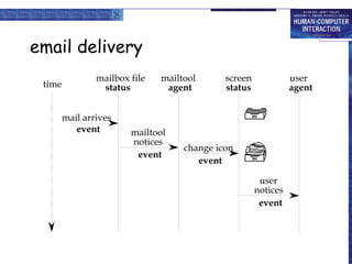 email delivery 