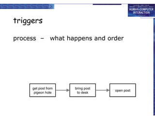triggers
process – what happens and order

get post from
pigeon hole

bring post
to desk

open post

 