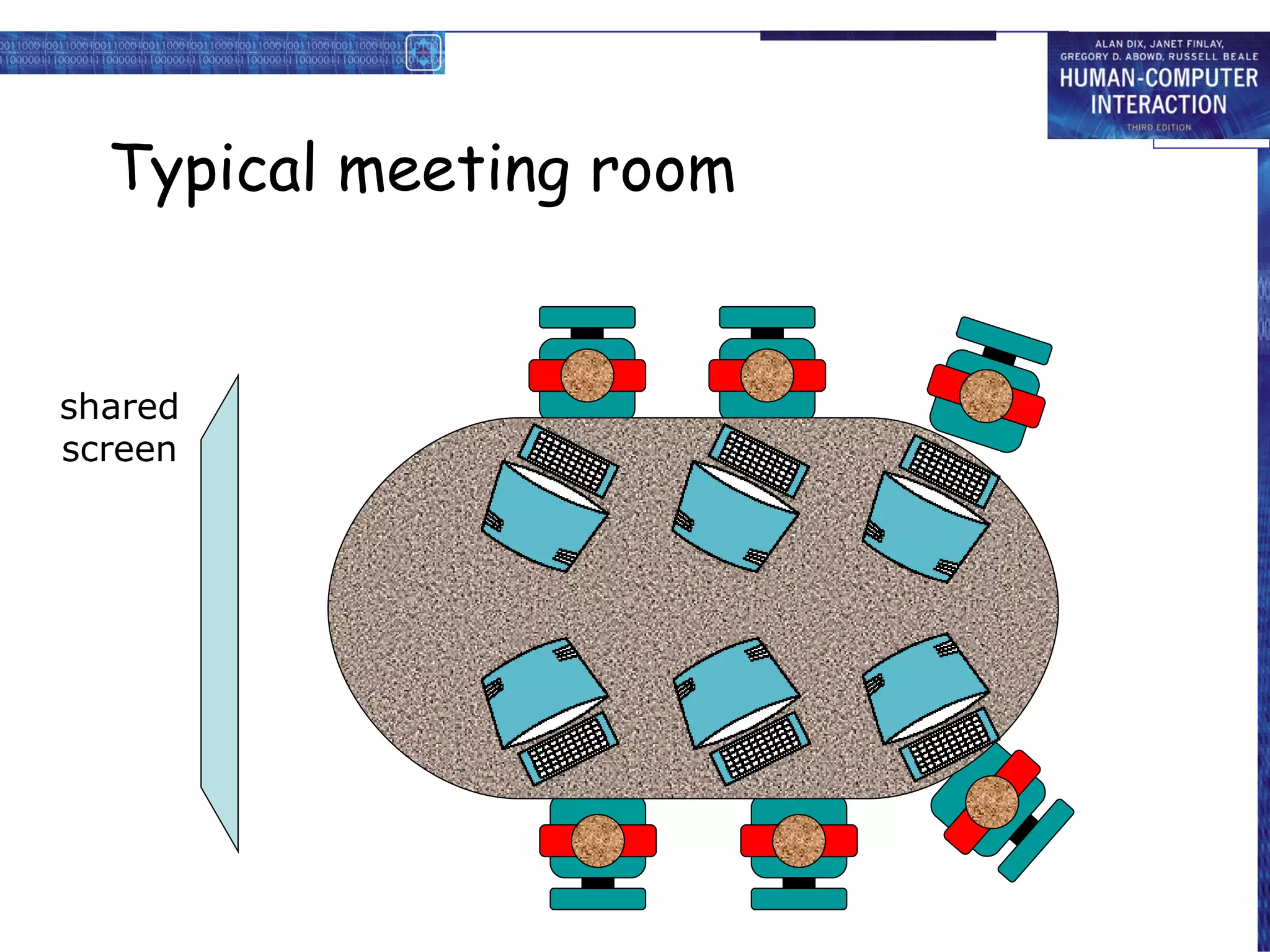 Typical meeting room shared screen 