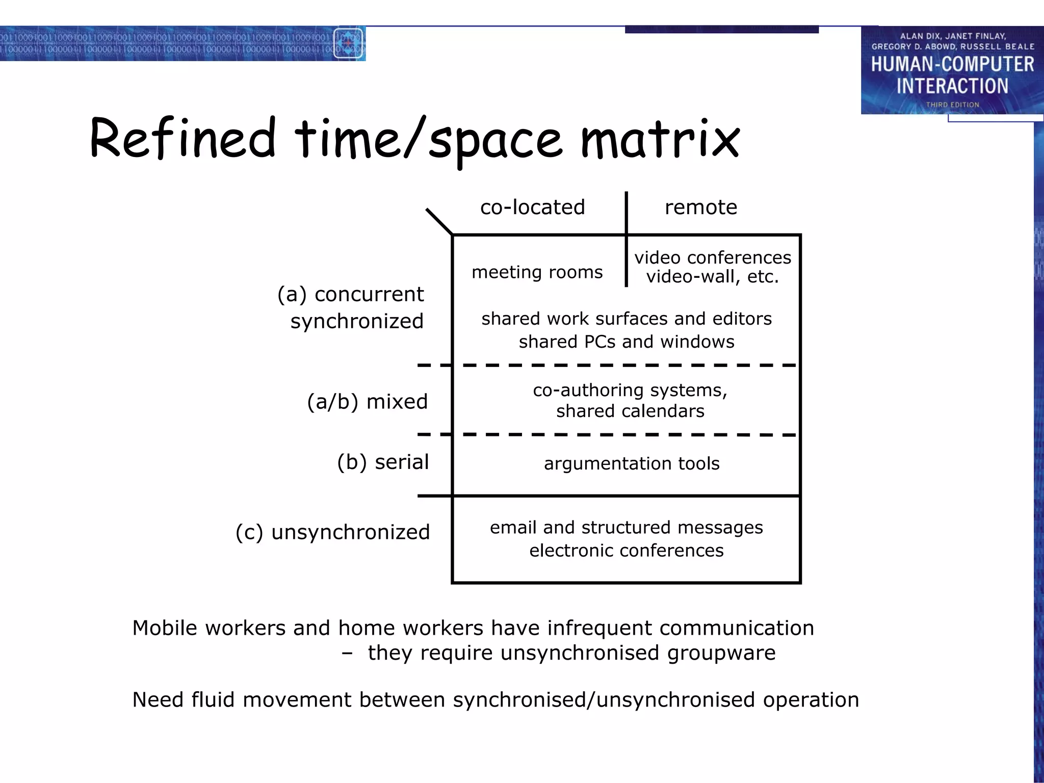 Refined time/space matrix Mobile workers and home workers have infrequent communication –  they require unsynchronised groupware Need fluid movement between synchronised/unsynchronised operation co-located remote (a) concurrent synchronized (a/b) mixed (b) serial (c) unsynchronized meeting rooms video conferences video-wall, etc. shared work surfaces and editors shared PCs and windows co-authoring systems, shared calendars argumentation tools email and structured messages electronic conferences 